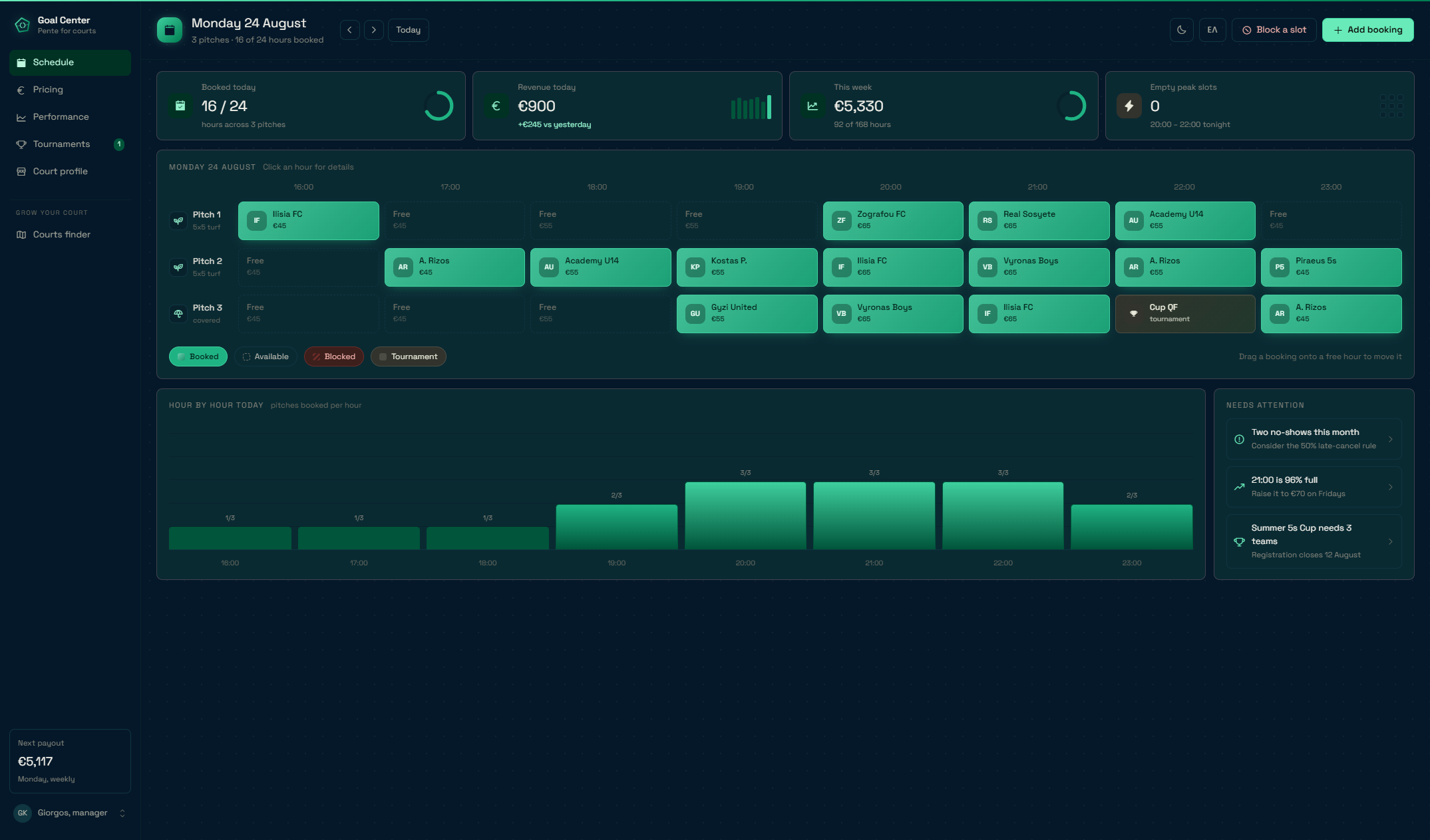 Owner console · schedule board